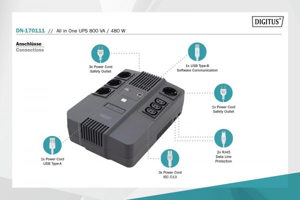 4016032456582 Zasilacz awaryjny DIGITUS UPS Line-Interactive 800VA/480W AVR 4xSCHUKO 3xIEC C13 1xUSB A 1x USB B RJ45  - Incom Group
