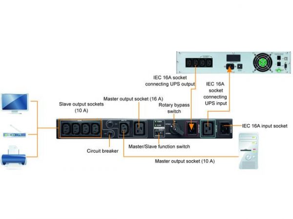 Maintenance bypass switch 19" dla UPS Power Walker do 3000VA  - Incom Group
 4260074974195