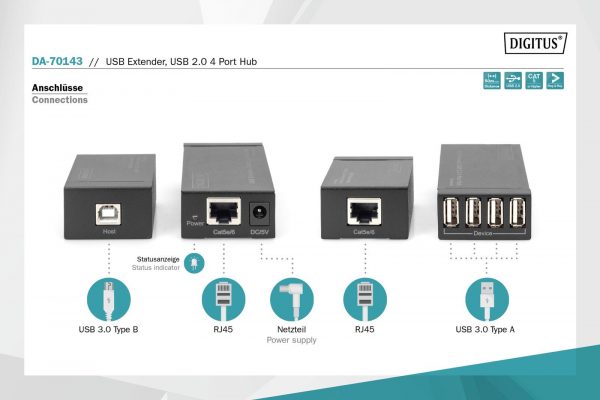  - Incom Group
 4016032480563 Przedłużacz/Extender HUB 4 port DIGITUS USB 2.0 po skrętce Kat. 5e/7, do 50m