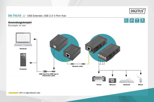 Przedłużacz/Extender HUB 4 port DIGITUS USB 2.0 po skrętce Kat. 5e/7, do 50m  - Incom Group
 4016032480563