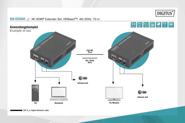 4016032429449 Przedłużacz/Extender DIGITUS DS-55500 HDMI HDBaseT do 70m po Cat.5, IR, UHD  - Incom Group
