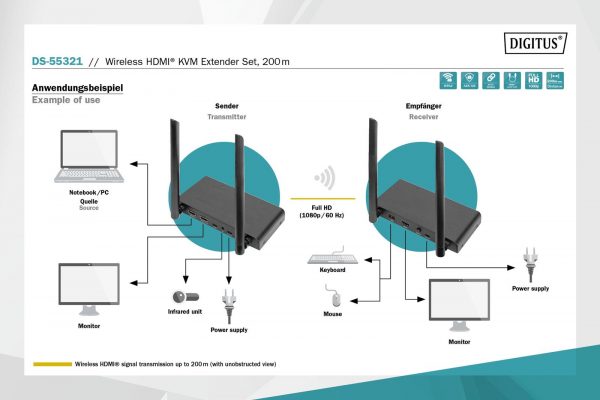 Przedłużacz/Extender DIGITUS KVM HDMI+USB bezprzewodowy 200m 1080p FHD 60Hz (zestaw)  - Incom Group
 4016032478812