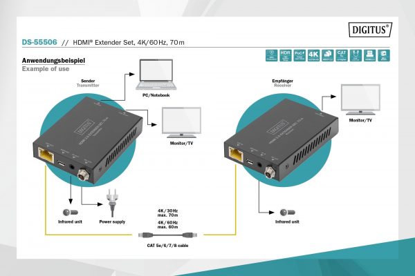  - Incom Group
 Przedłużacz/Extender DIGITUS HDMI 70m po skrętce Cat.5e/6/7 4K 60Hz PoC (Power over Cable) (zestaw) 4016032478928