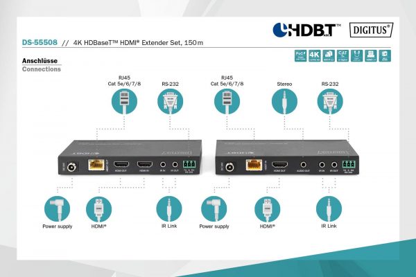  - Incom Group
 4016032478942 Przedłużacz/Extender DIGITUS HDMI HDBaseT 150m po Cat.5e/6/7 4K 60Hz PoC (Power over Cable) IR audio (zestaw)