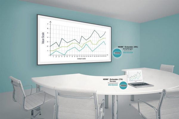  - Incom Group
 4016032478744 Przedłużacz/Extender DIGITUS HDMI bezprzewodowy 50m 1080p 60Hz FHD 5GHz, audio (zestaw)