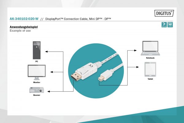  - Incom Group
 4016032289333 Kabel DisplayPort DIGITUS DP/M-DPmini /M, 1.1a biały, 2m