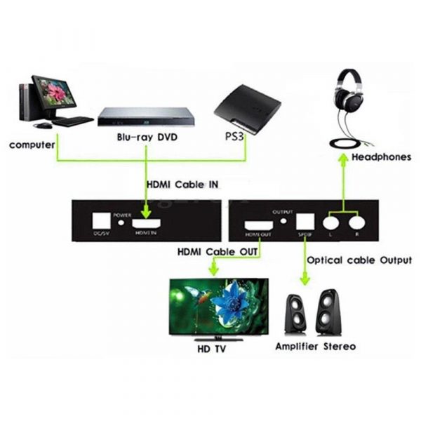  - Incom Group
 Adapter/Extraktor Techly HDMI Audio S/PIDF 5.1CH/RCA L/R2.0CH 8054529025732