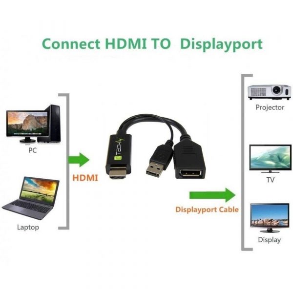  - Incom Group
 Konwerter/Adapter Techly HDMI z zasilaniem USB / DisplayPort 4K*60Hz 8059018362589