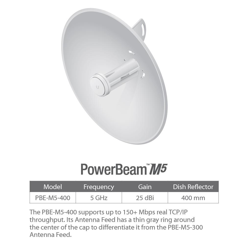 Access Point UBIQUITI PowerBeam M5 25dBi 5GHz 802.11n PoE High-Performance airMAX Bridge  - Incom Group
 