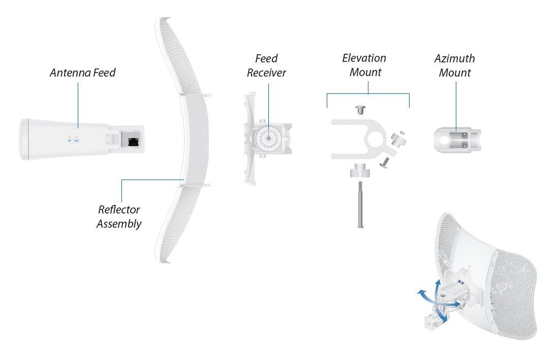 0810354026317  - Incom Group
 Urządzenie typu CPE UBIQUITI LiteBeam 5AC Gen2