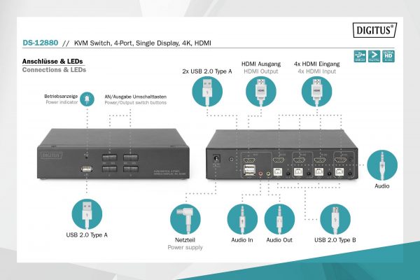  - Incom Group
 4016032468639 Przełącznik KVM DIGITUS 4 portowy HDMI, 4K 30Hz