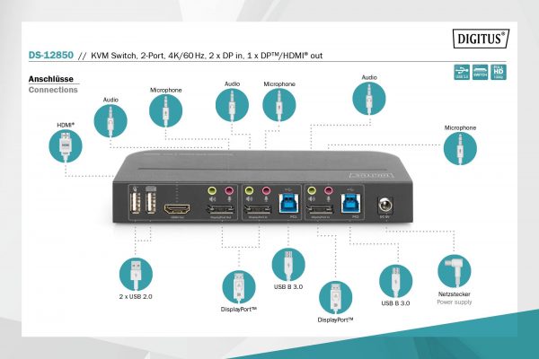 4016032466833  - Incom Group
 Przełącznik KVM DIGITUS 2 portowy DisplayPort do 1 port DP/HDMI 4K 60Hz 2xUSB audio