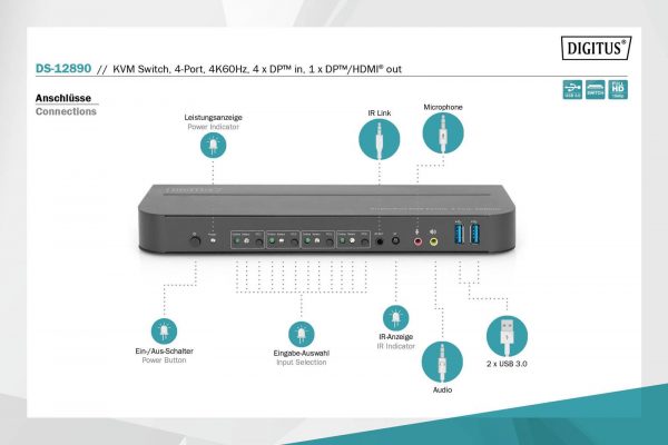  - Incom Group
 4016032475606 Przełącznik KVM DIGITUS 4 portowy DisplayPort do 1 port DP/HDMI 4K 60Hz 2xUSB, audio