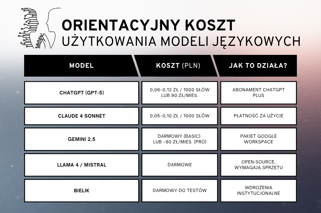 Ile kosztuje sztuczna inteligencja?